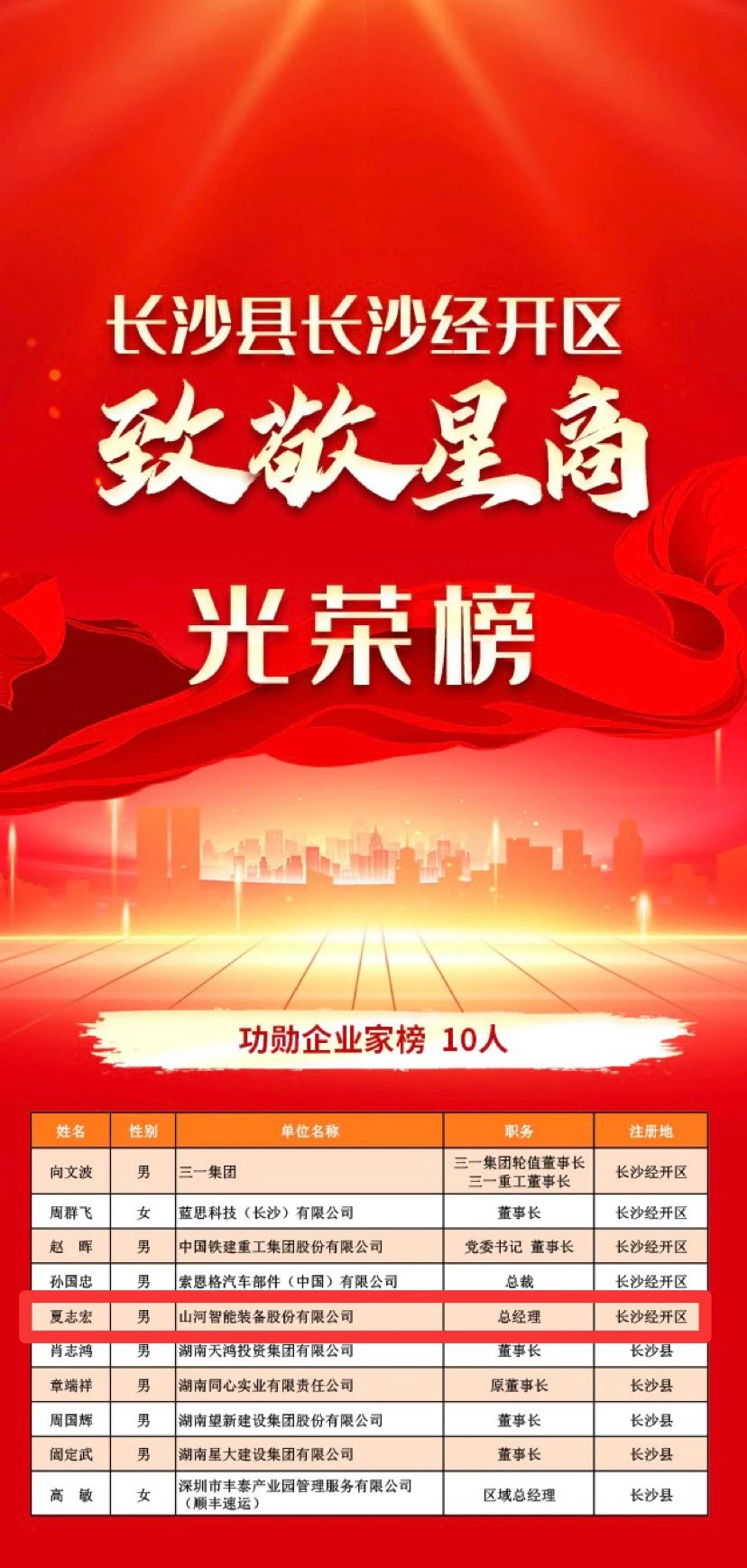人生就是搏智能总经理夏志宏荣获长沙经开区“功勋企业家”荣誉称号