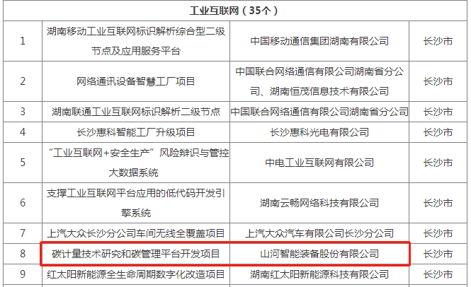 绿色领航，数智同业！人生就是搏智能入选2024湖南省“数字新基建”100个标志性项目