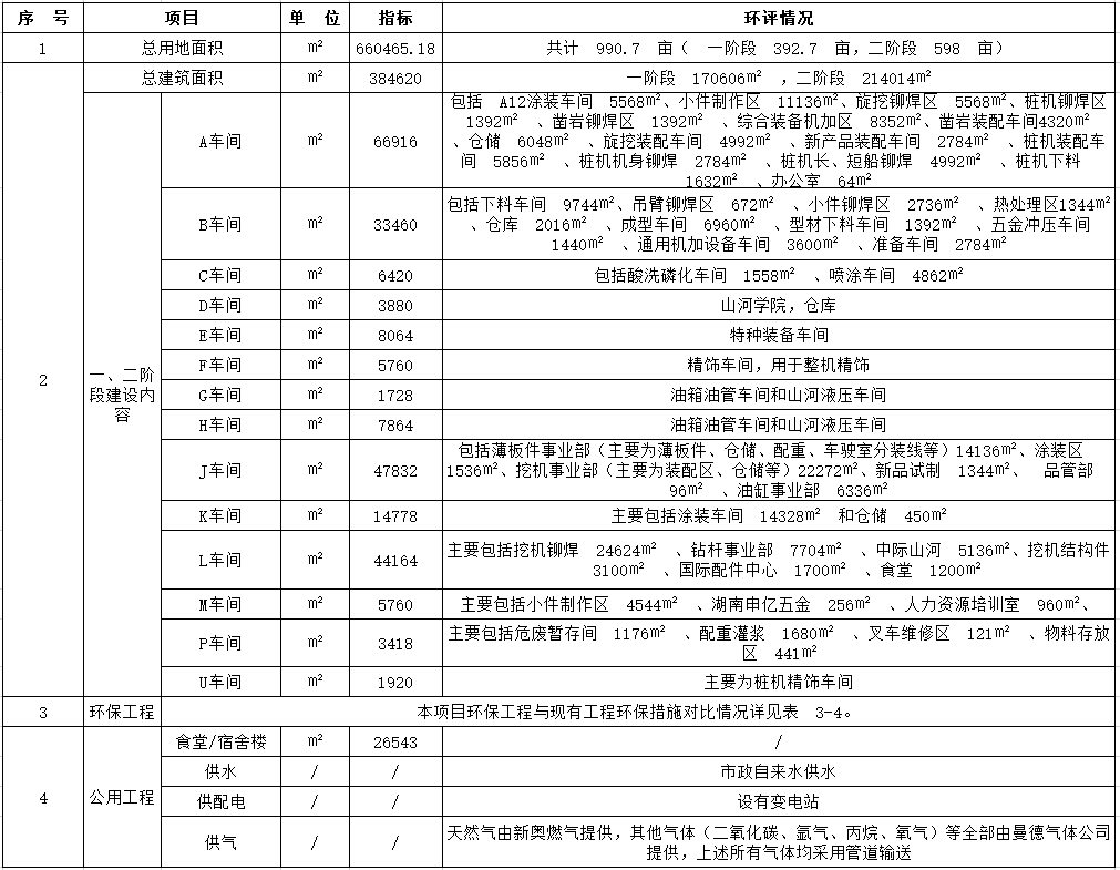 20240509095234_20279 人生就是搏工业城一期工程(一、二阶段)改扩建项目建成公示