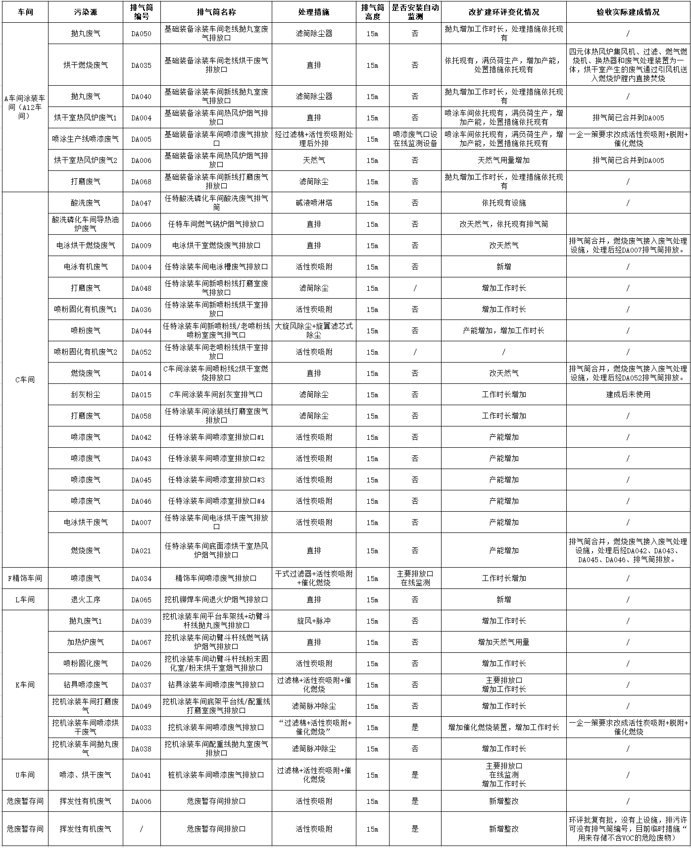 20240509095245_96121 人生就是搏工业城一期工程(一、二阶段)改扩建项目建成公示