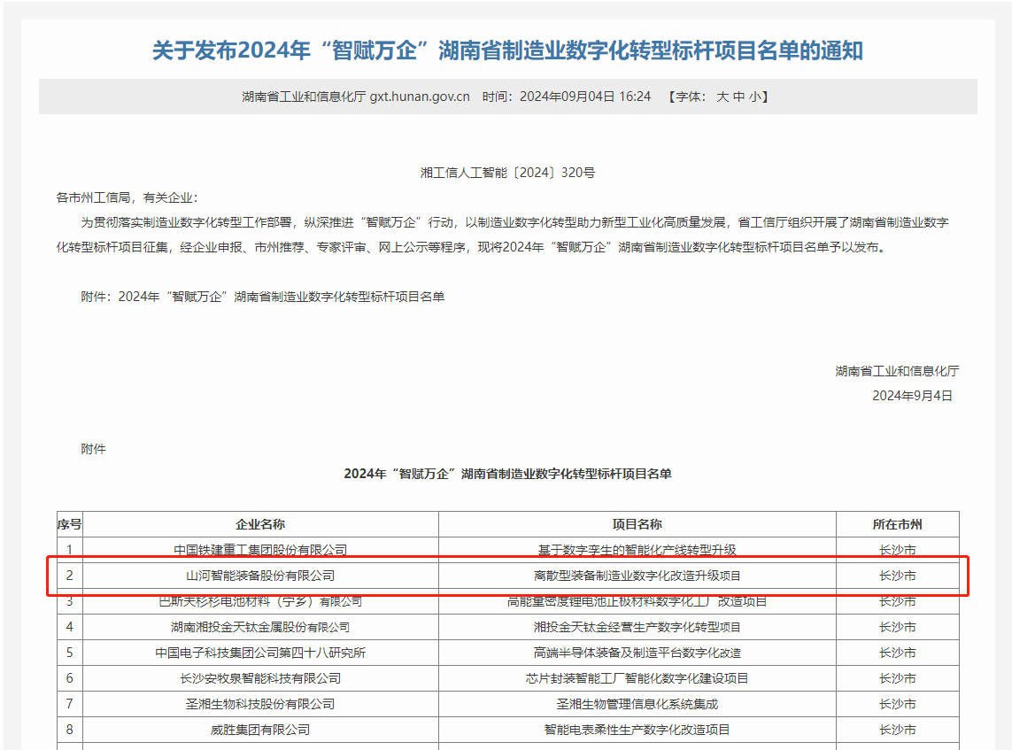 人生就是搏智能上榜2024年“智赋万企”湖南省造作业数字化转型标杆项目名单
