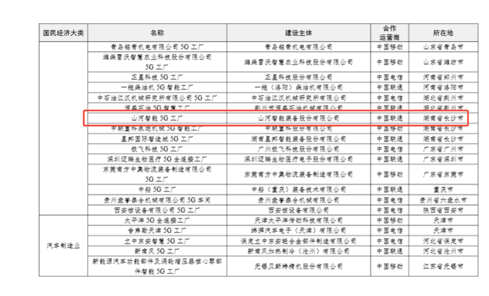 “智造”新范式！人生就是搏智能入选工信部《2025年5G工厂名录》