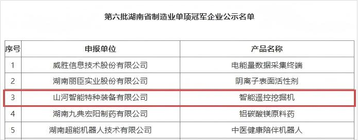 智能？赝诰蚧衿篮南省造作业单项冠军，彰显人生就是搏智能创新实力