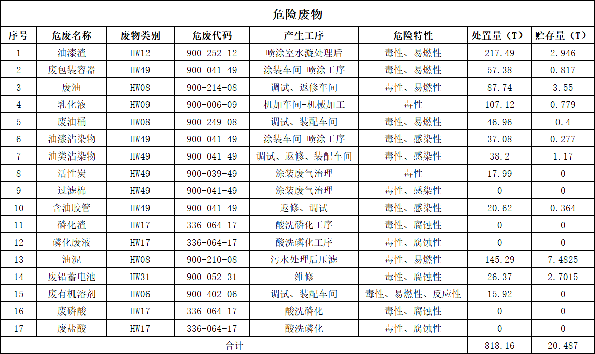人生就是搏2025年危险废料传染防治信息公示