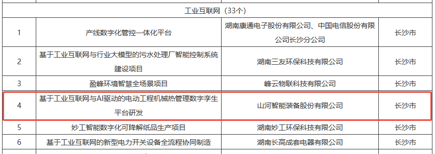 数智赋能，智联未来！人生就是搏智能两项目入选湖南省“数字新基建”100个标志性项目名单